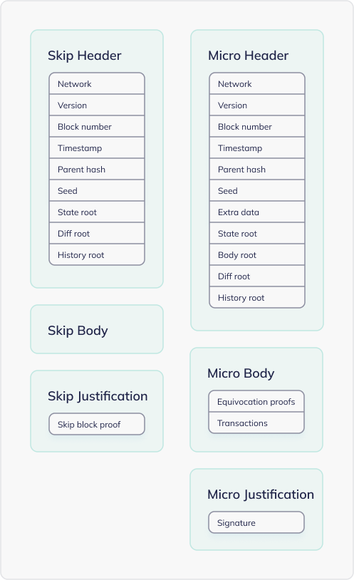 skip block comparison to micro blocks